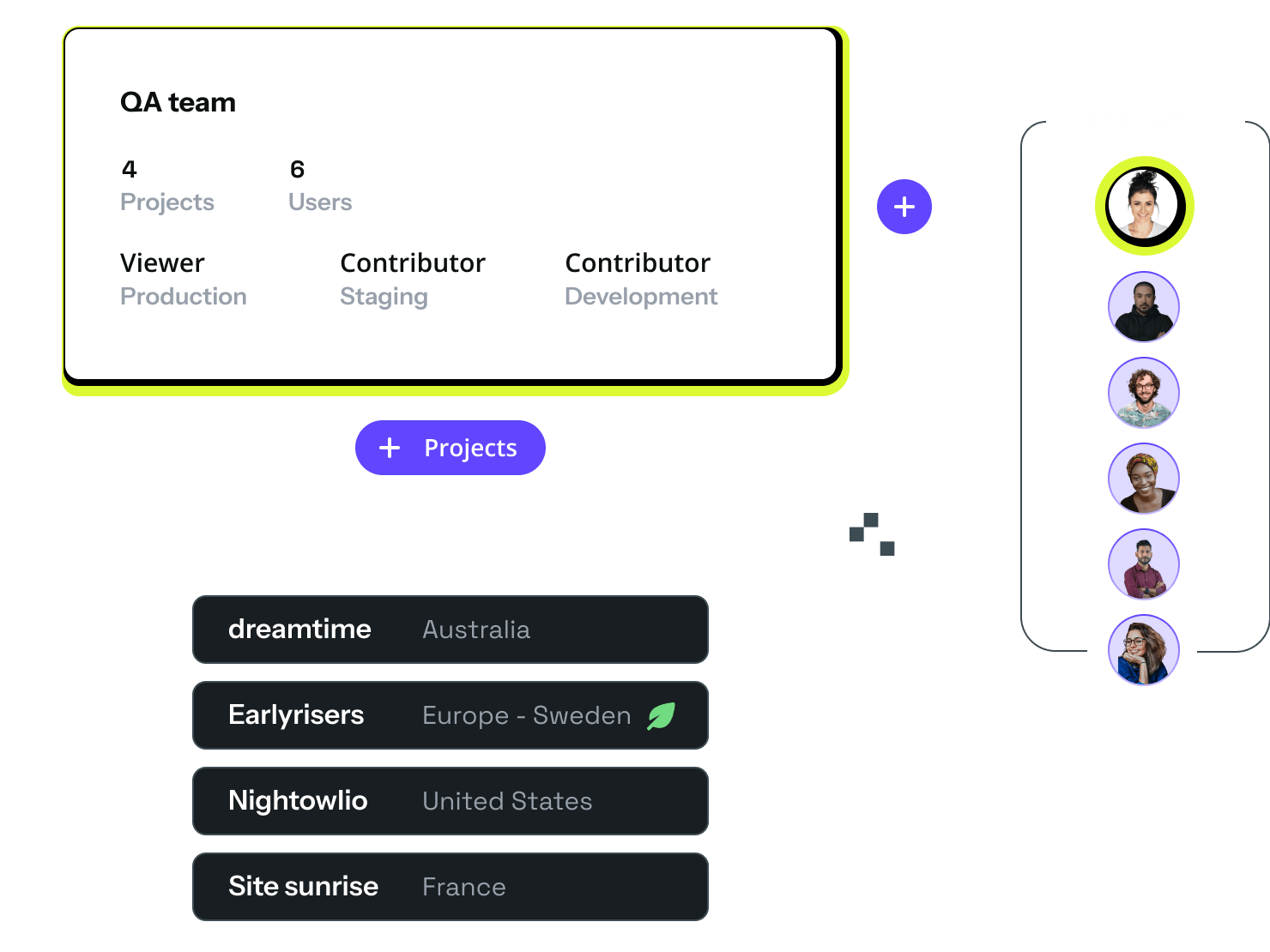 Various versions of UI elements are arranged to show a team with 4 projects and 6 users. The projects listed are websites and applications in Australia, Europe, United States, and France. The dev team is shown by avatars in a vertical line to the right of the information.