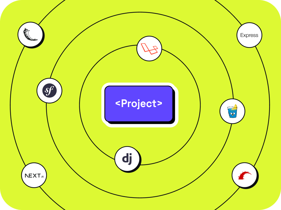 A label <Project> is prominent in the center of several circular lines radiating from the center. Along the lines are icons for various frameworks and cloud providers.