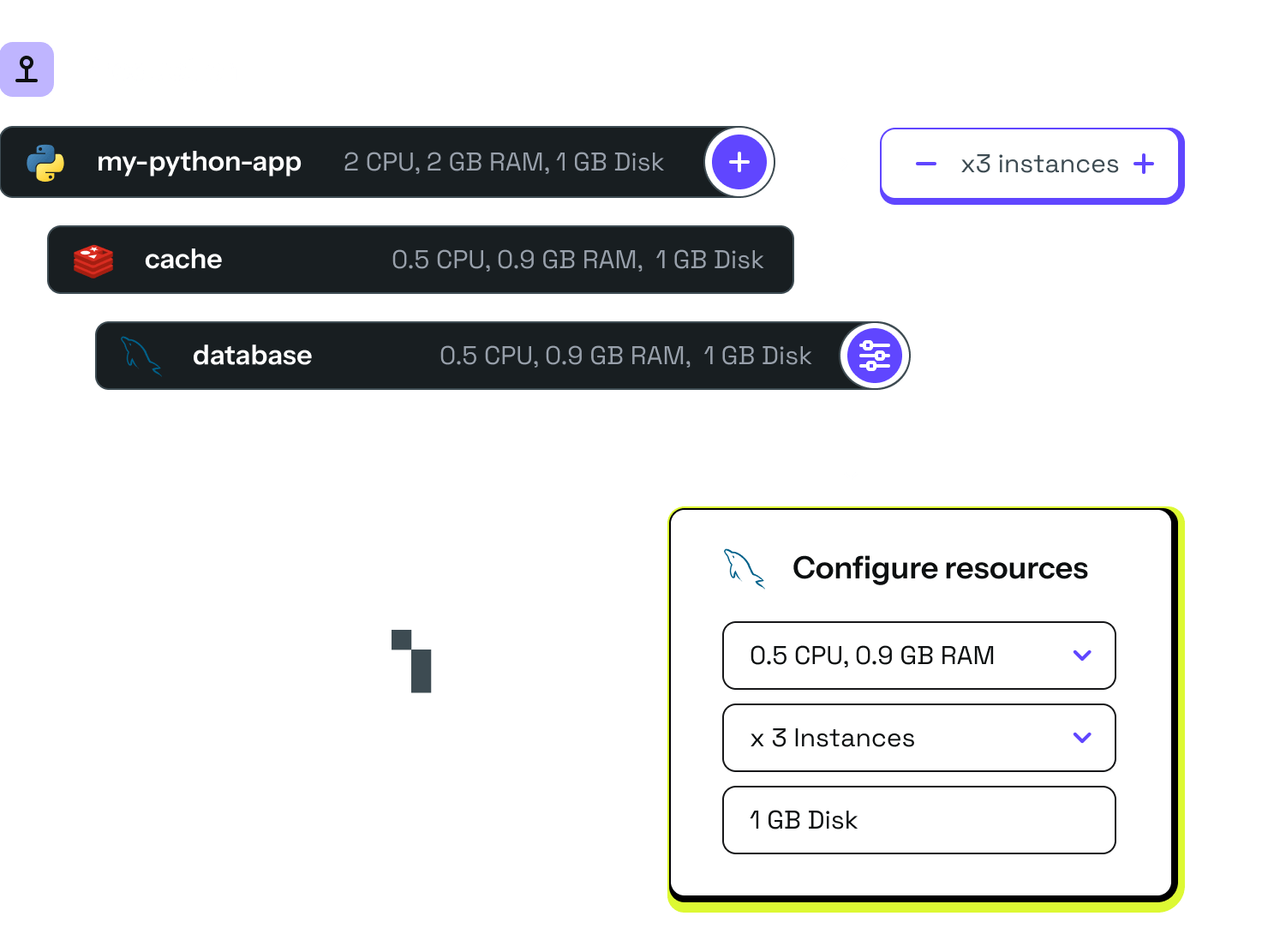 Various versions of UI elements are arranged to show the resources being used on an application. The labels under Production are my-python-app (with a python logo), database (with a mysql logo), and cache (with a Redis logo). my-python-app has a box connected that reads x2 instances, with a + and - symbol to increase or decrease instances, enabling you to configure the CPU, RAM, instances, and disk storage of your Redis cache container.