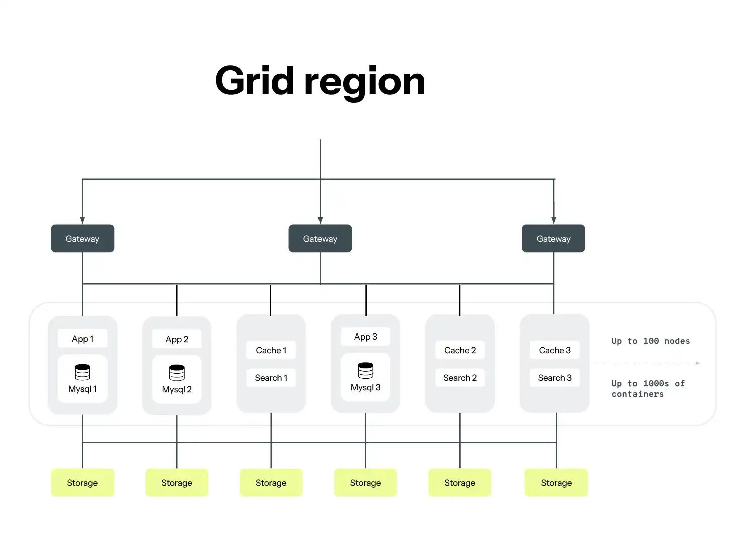 grid-region.jpg
