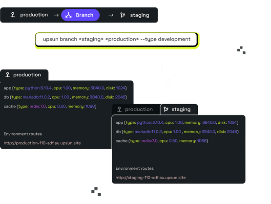 Deliver Node.js apps at scale | Upsun