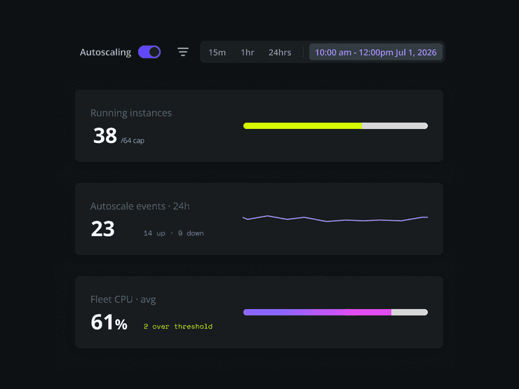 Scaling and performance without re-architecting | Upsun
